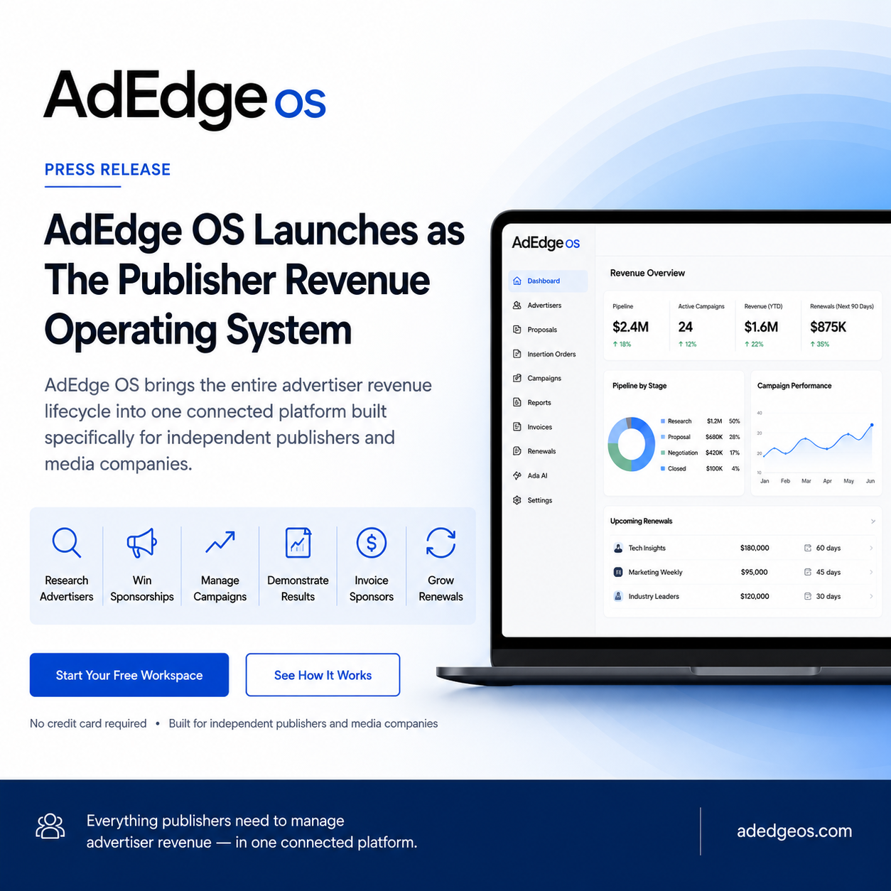 What Is a Publisher Revenue Operating System?