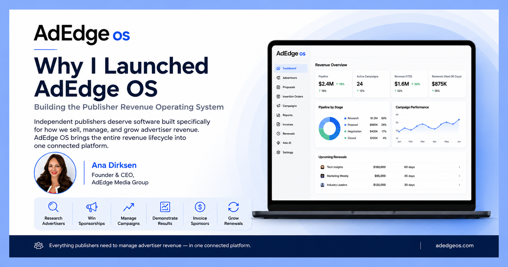 Why I Built AdEdge OS: The Publisher Revenue Operating System Independent Media Deserves