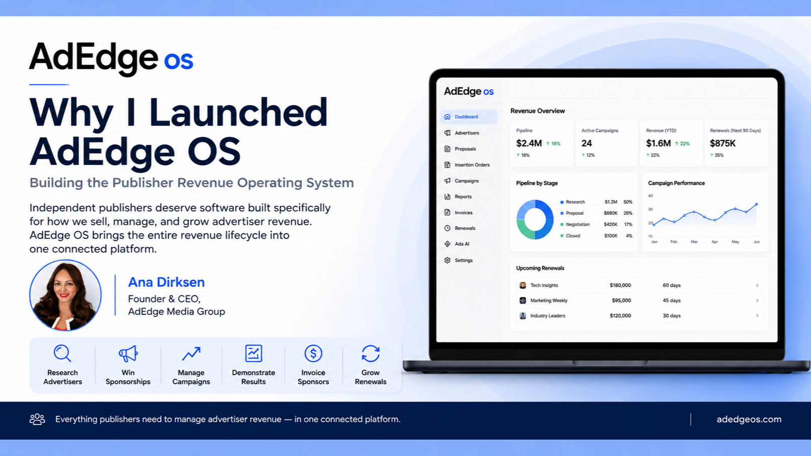 Why I Built AdEdge OS: The Publisher Revenue Operating System Independent Media Deserves