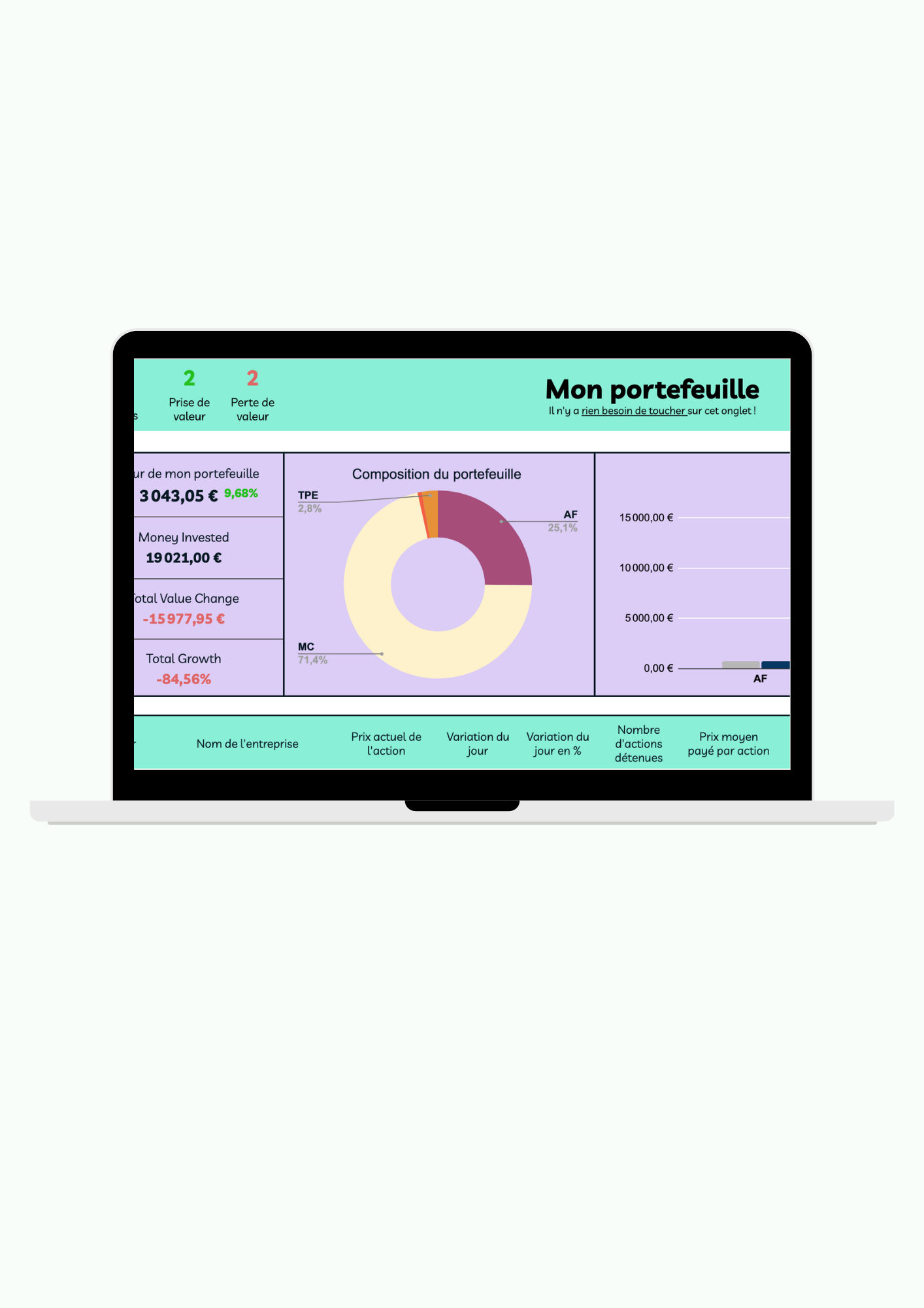 Suivi de portefeuille boursier