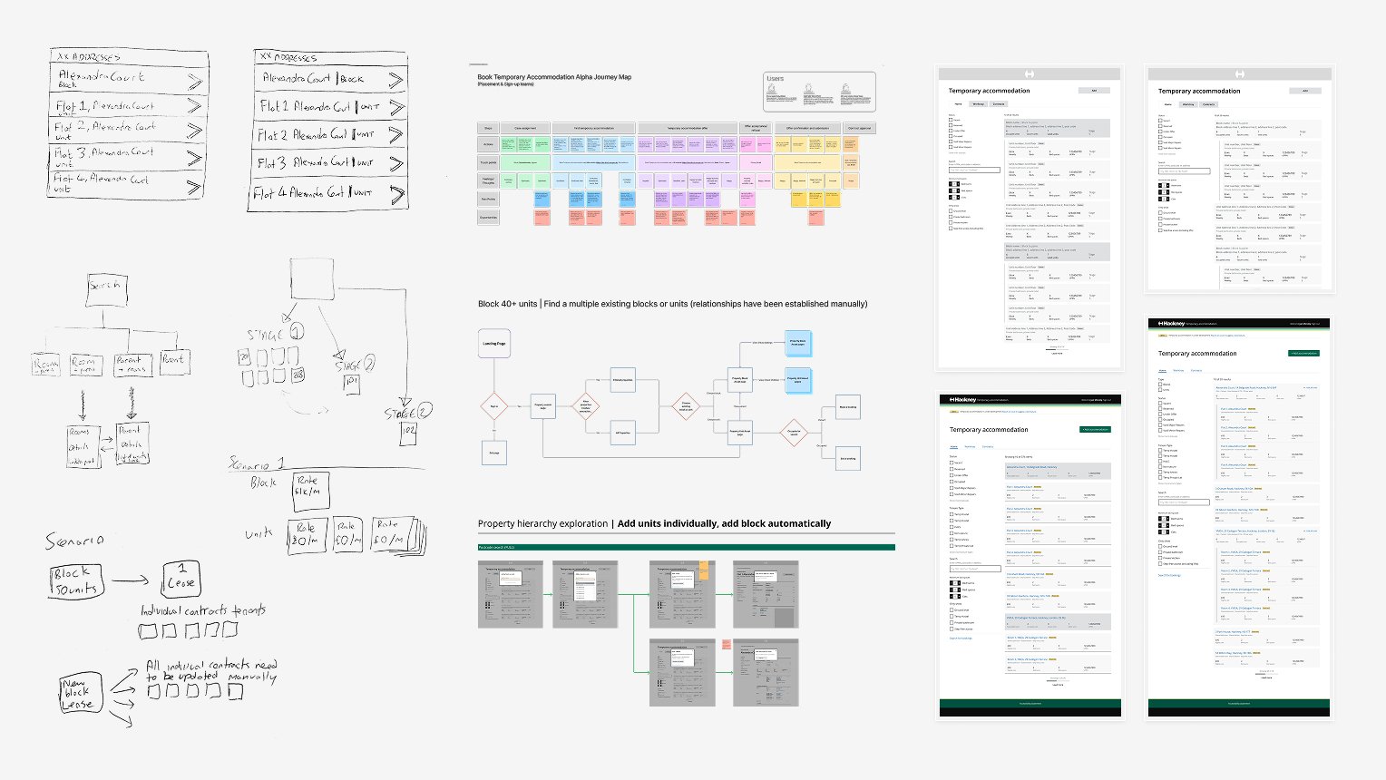 Screenshots of various tasks leading to the Book Temporary Accommodation MVP release