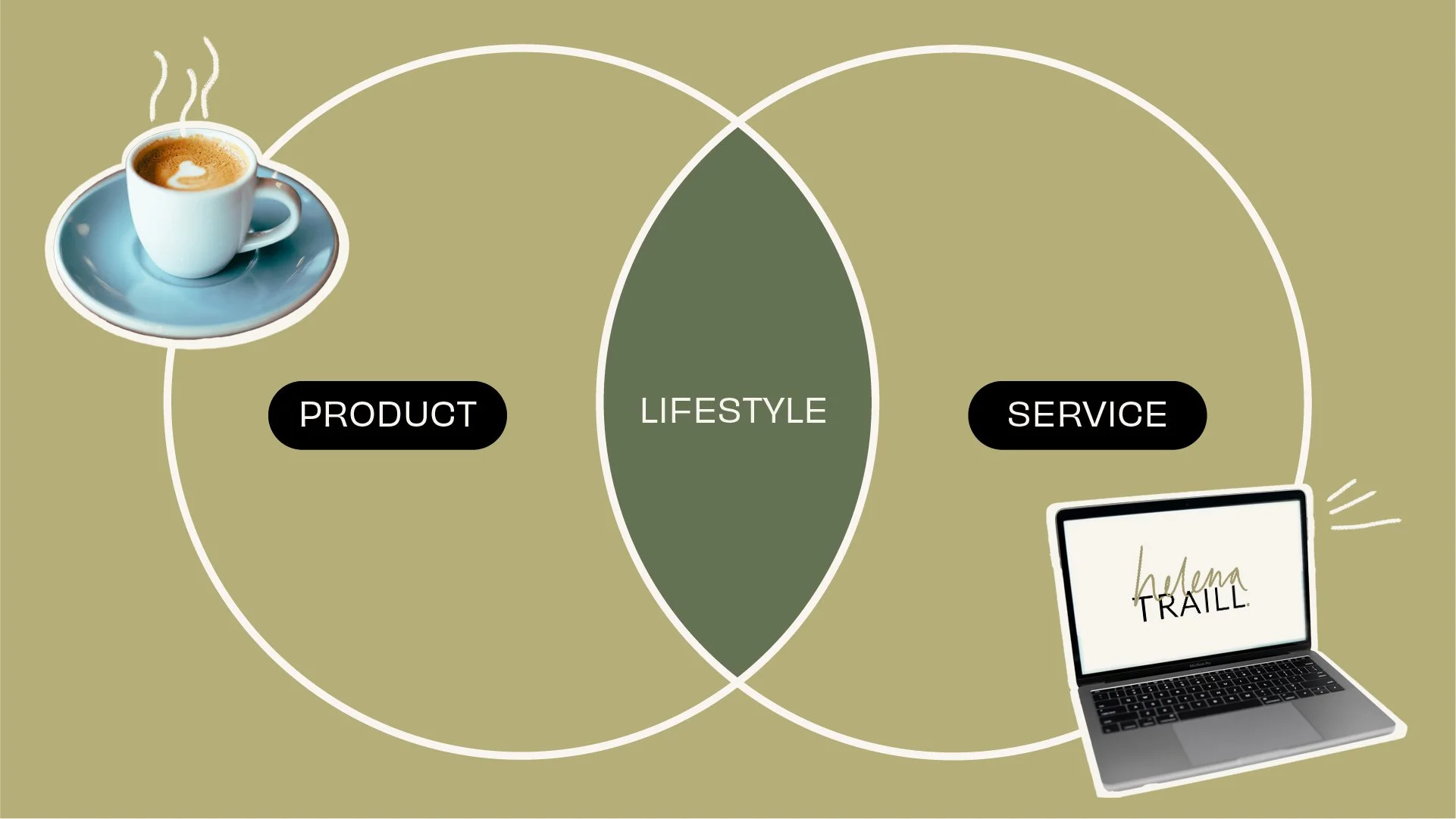 Elevate your business through lifestyle-led selling