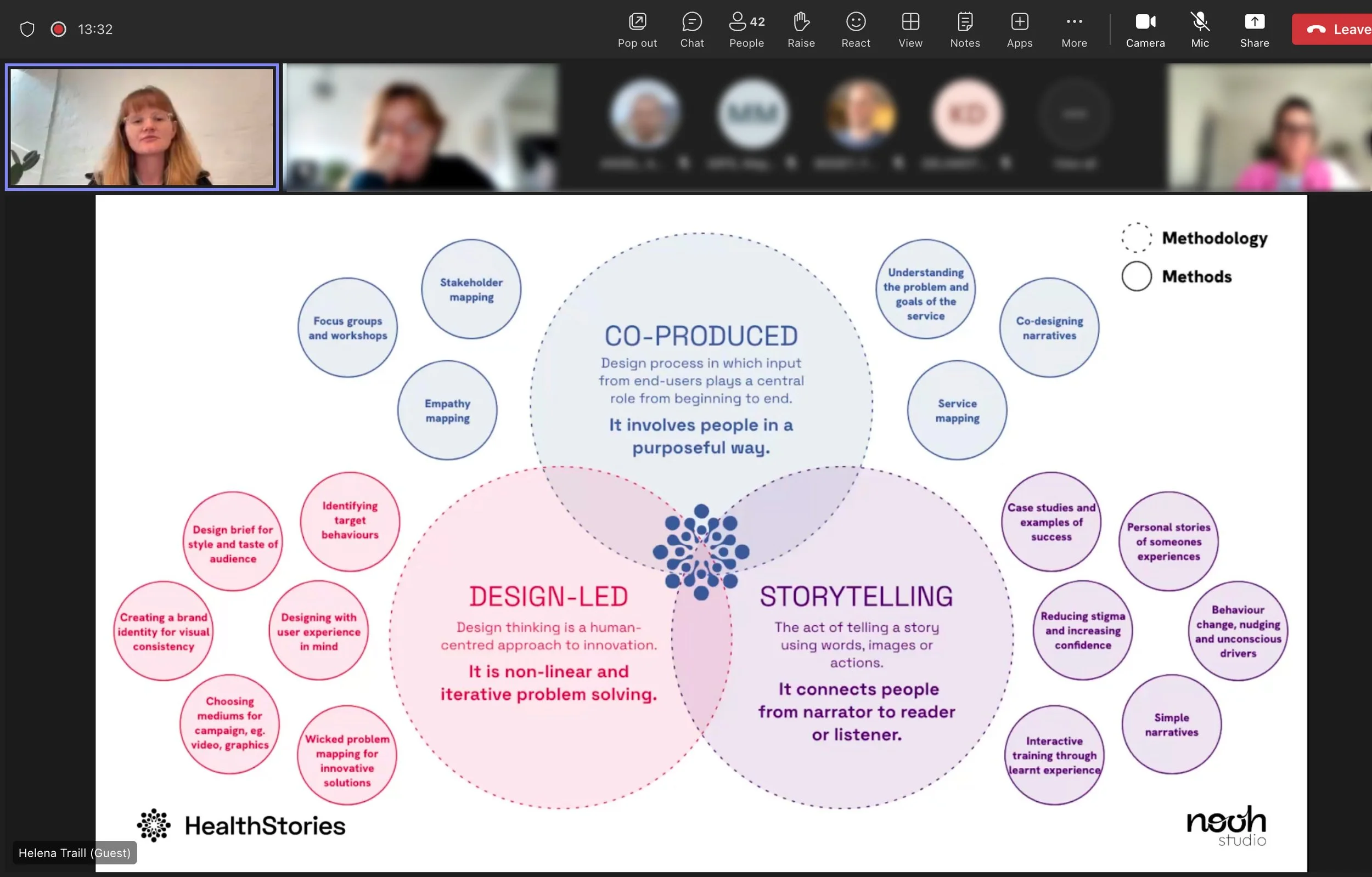NHS England: Design Huddle