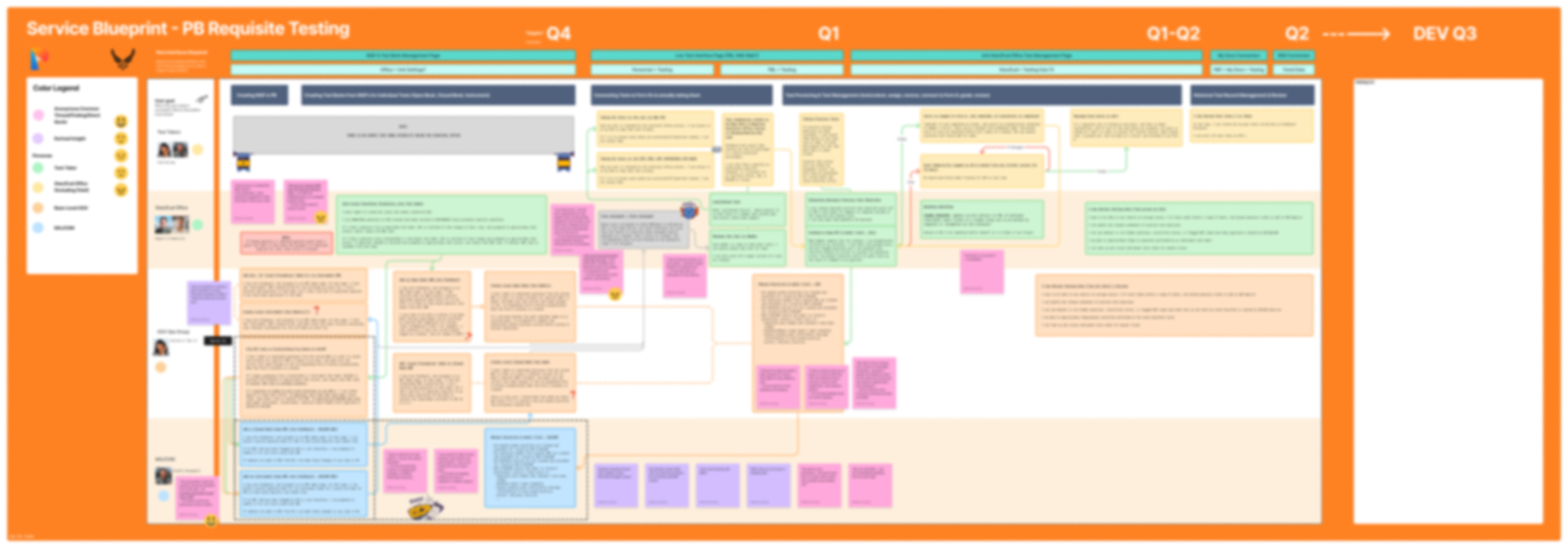 Service Blueprint