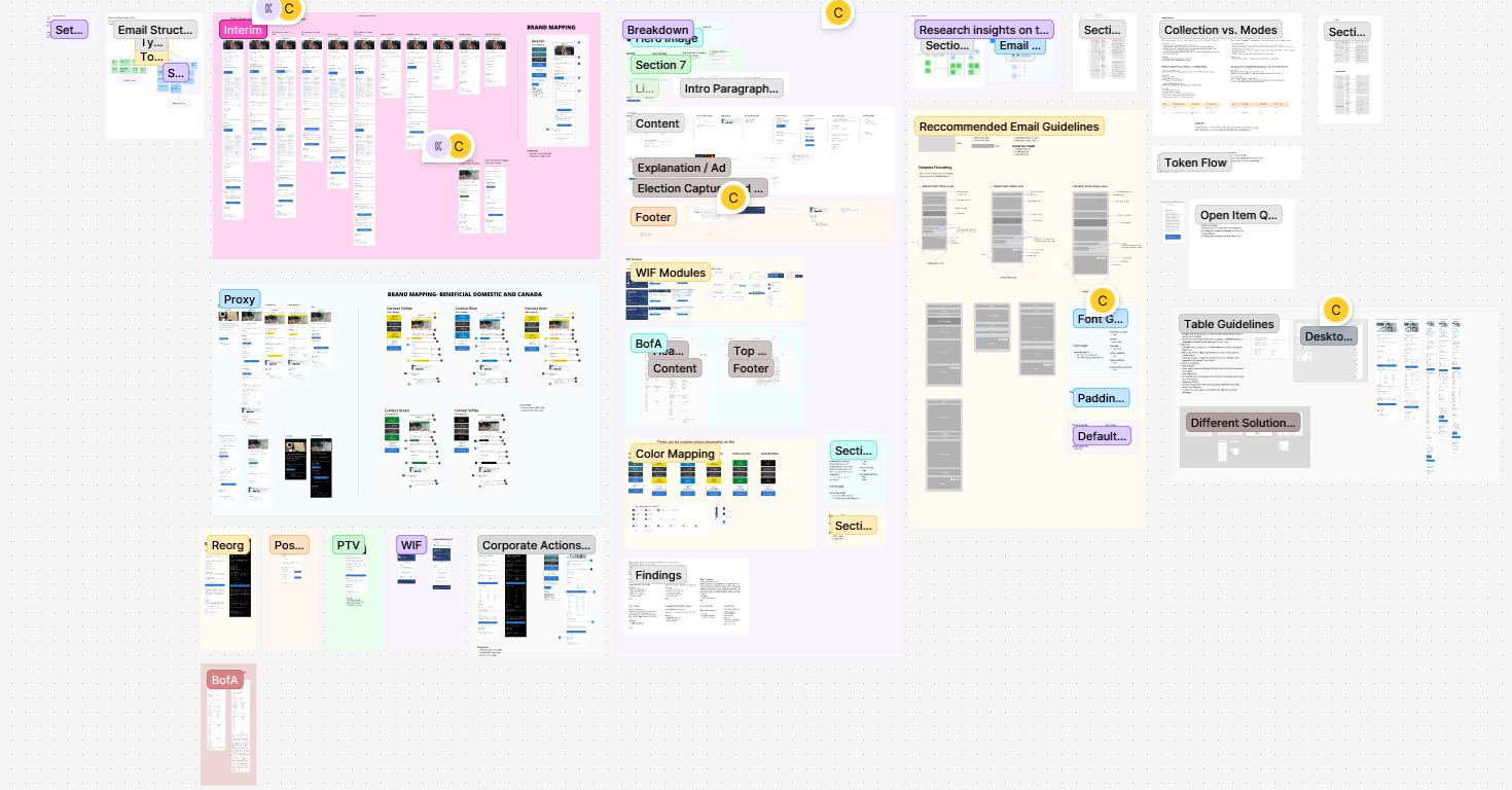 Email Ecosystem