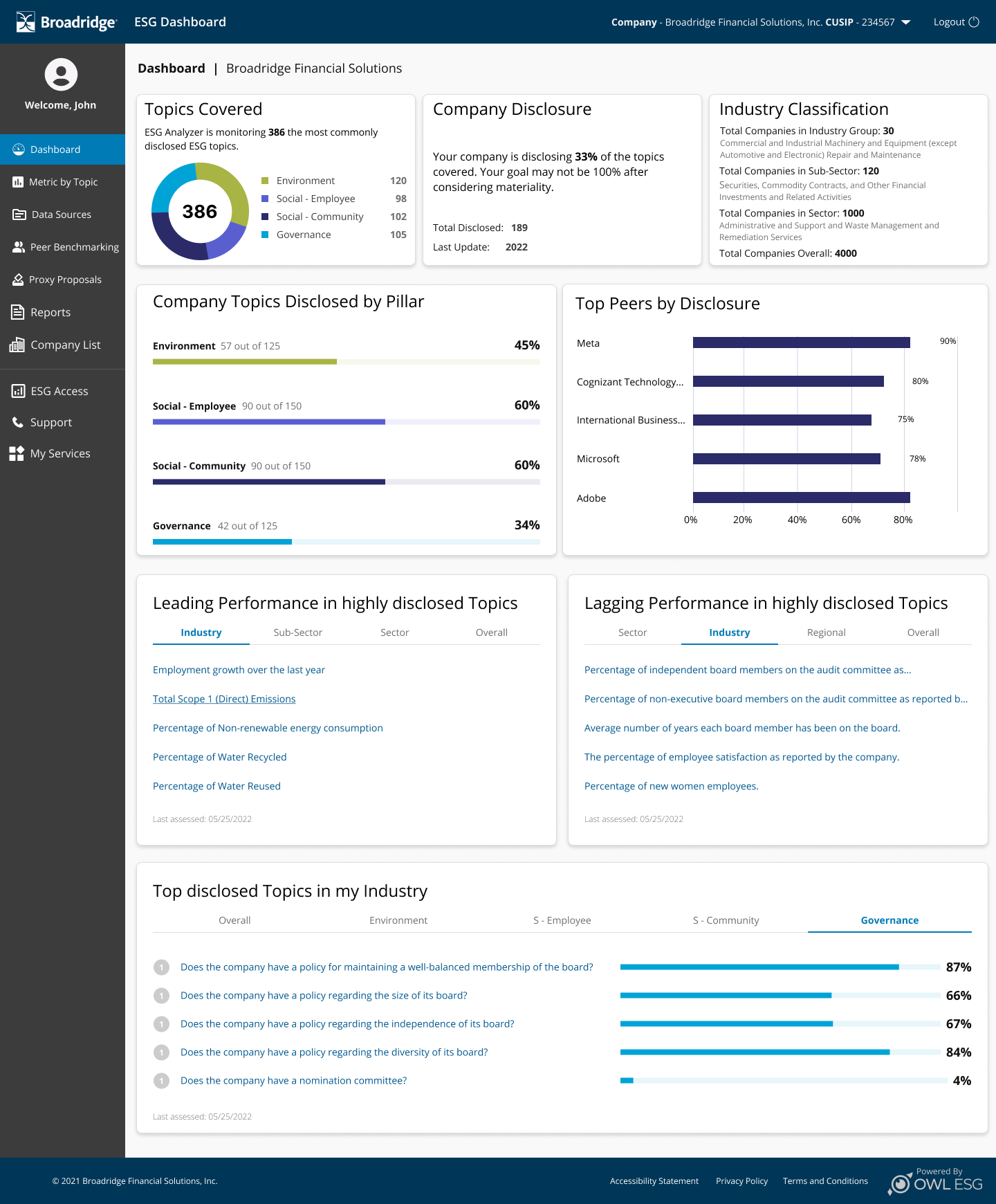 ESG Analyzer