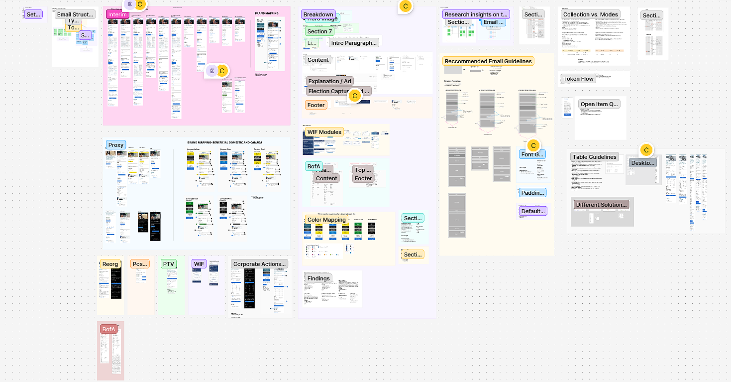 FigJam board