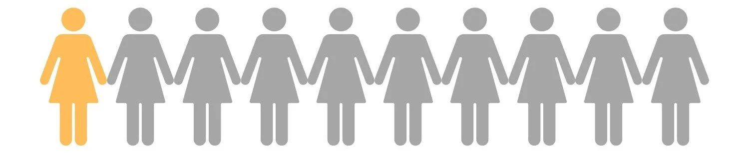 Ilustración de diez figuras femeninas, una en color amarillo y nueve en color gris representando a que una de cada diez mujeres tiene endometriosis.