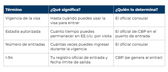 un gráfico que destaca Las Diferencias Clave Que Debes Recordar