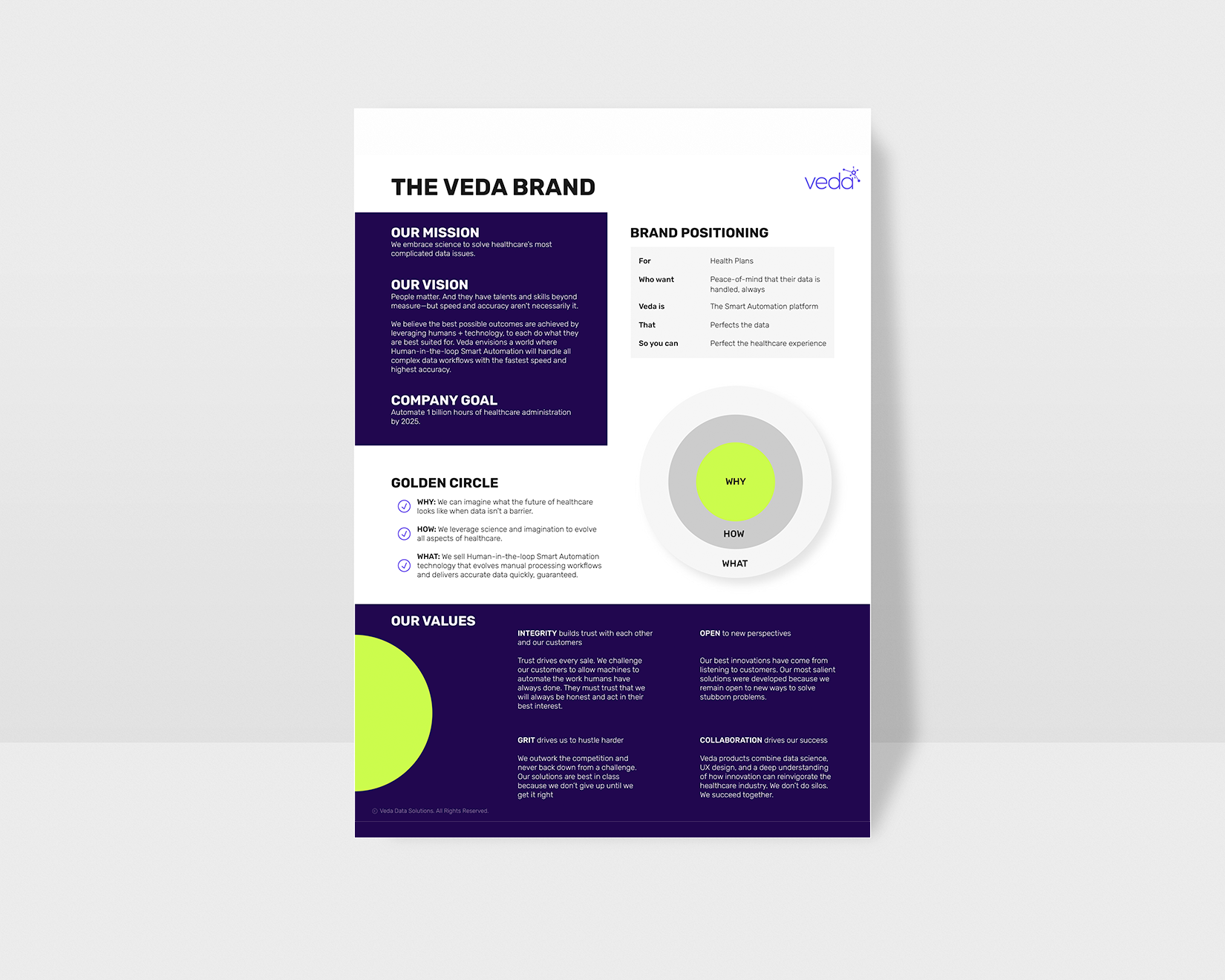 The veda brand one pager .png
