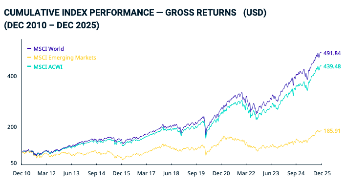 Monthly Market Review