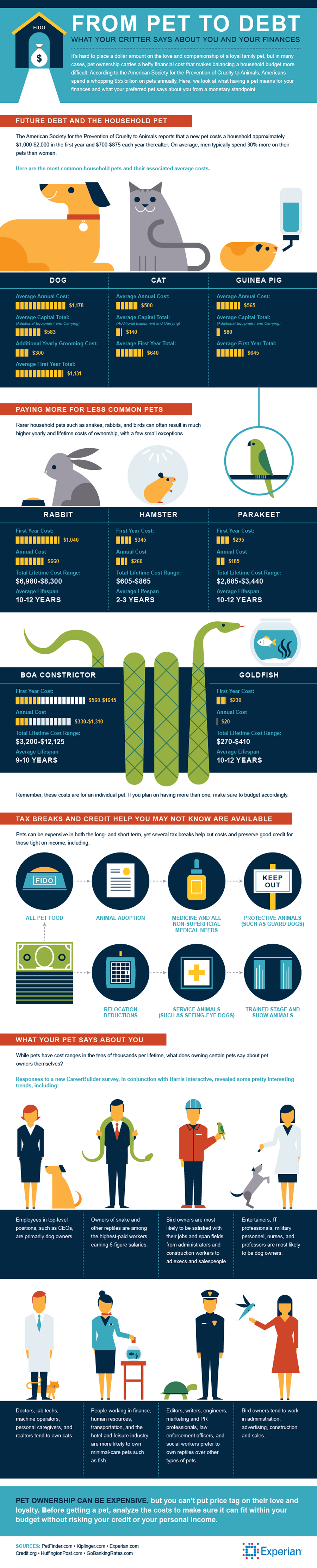 From Pet to Debt for Experian