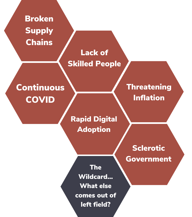 Strategy In Action Foundations Resilient Futures
