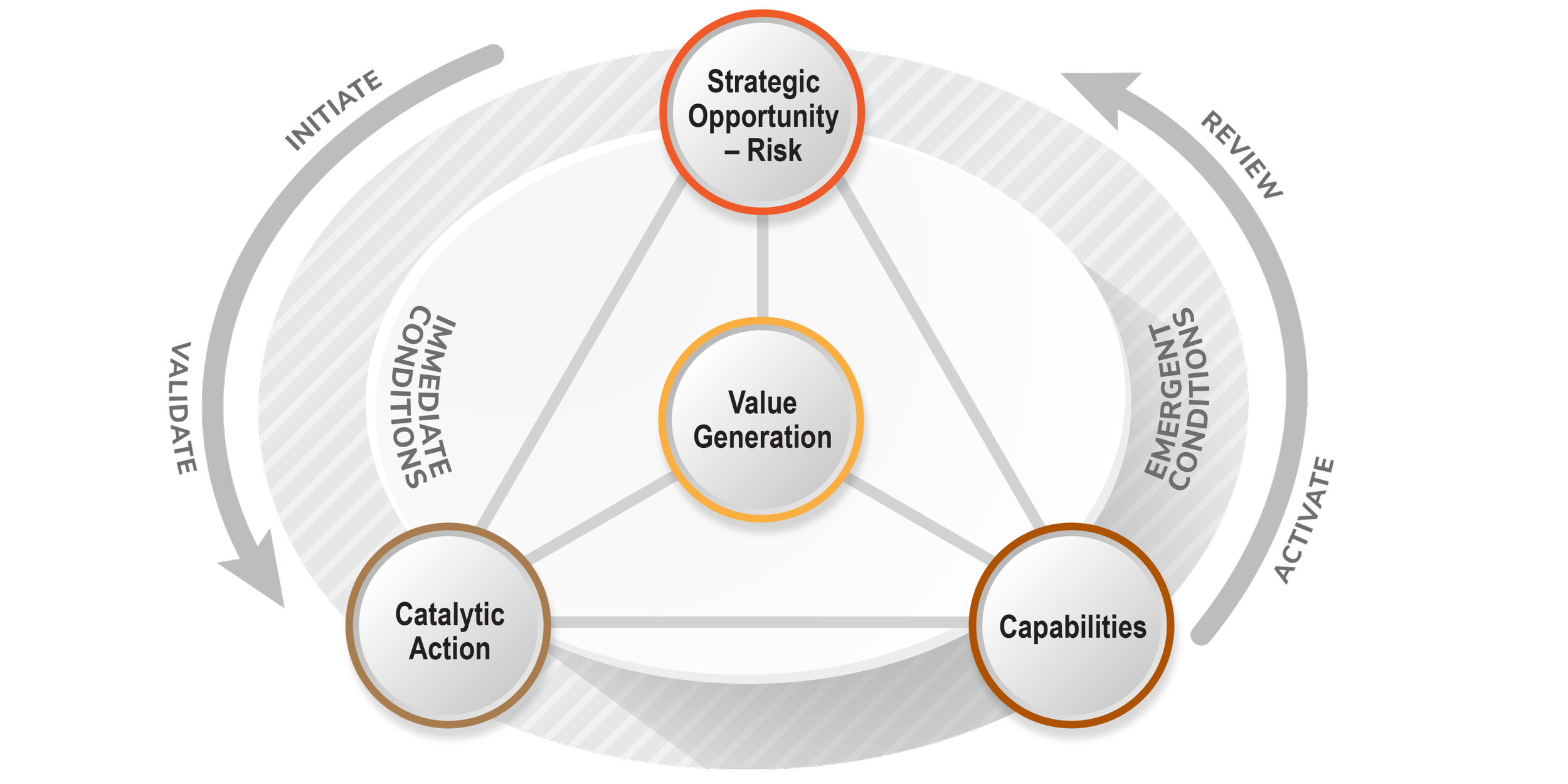 Strategy in Action FOUNDATIONS — Resilient Futures