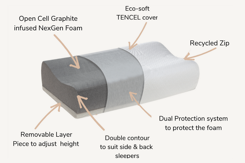 NexGen Adjustable Contour Pillow – Smooth Profile 1.png