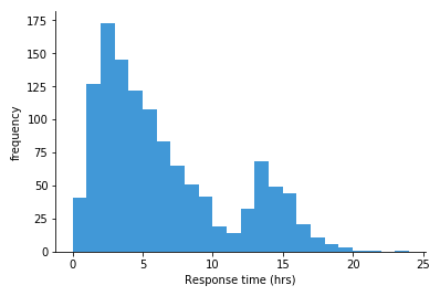 Histogram (Copy)