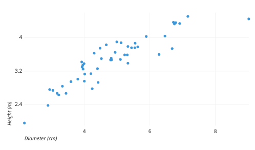 Scatter Plot (Copy)
