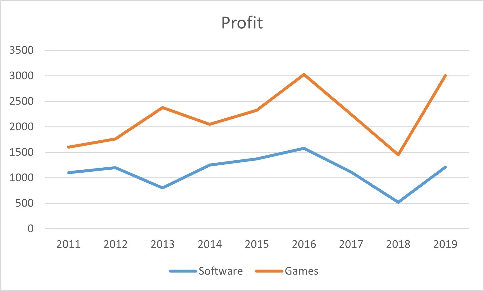 Line Graph (Copy)