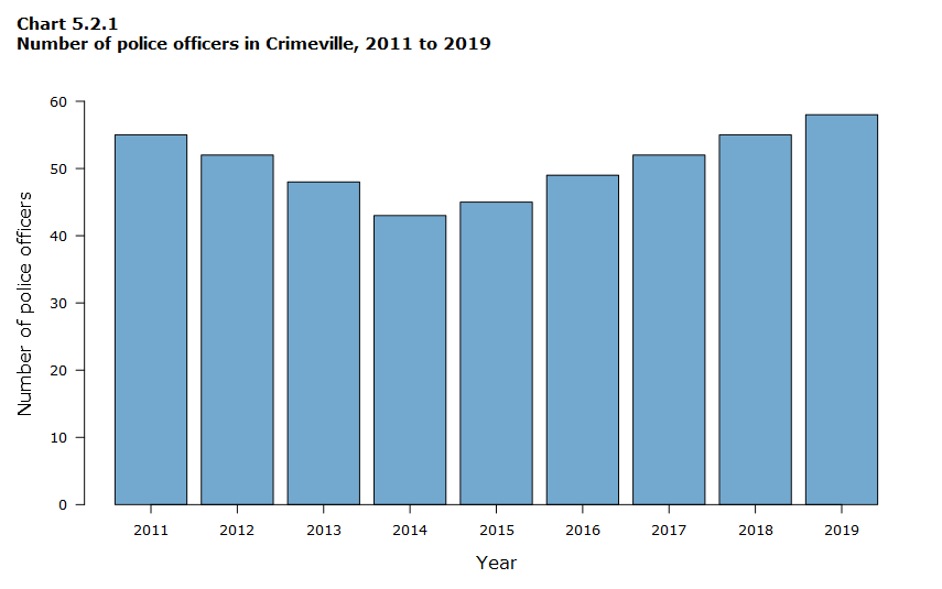 Bar chart (Copy)