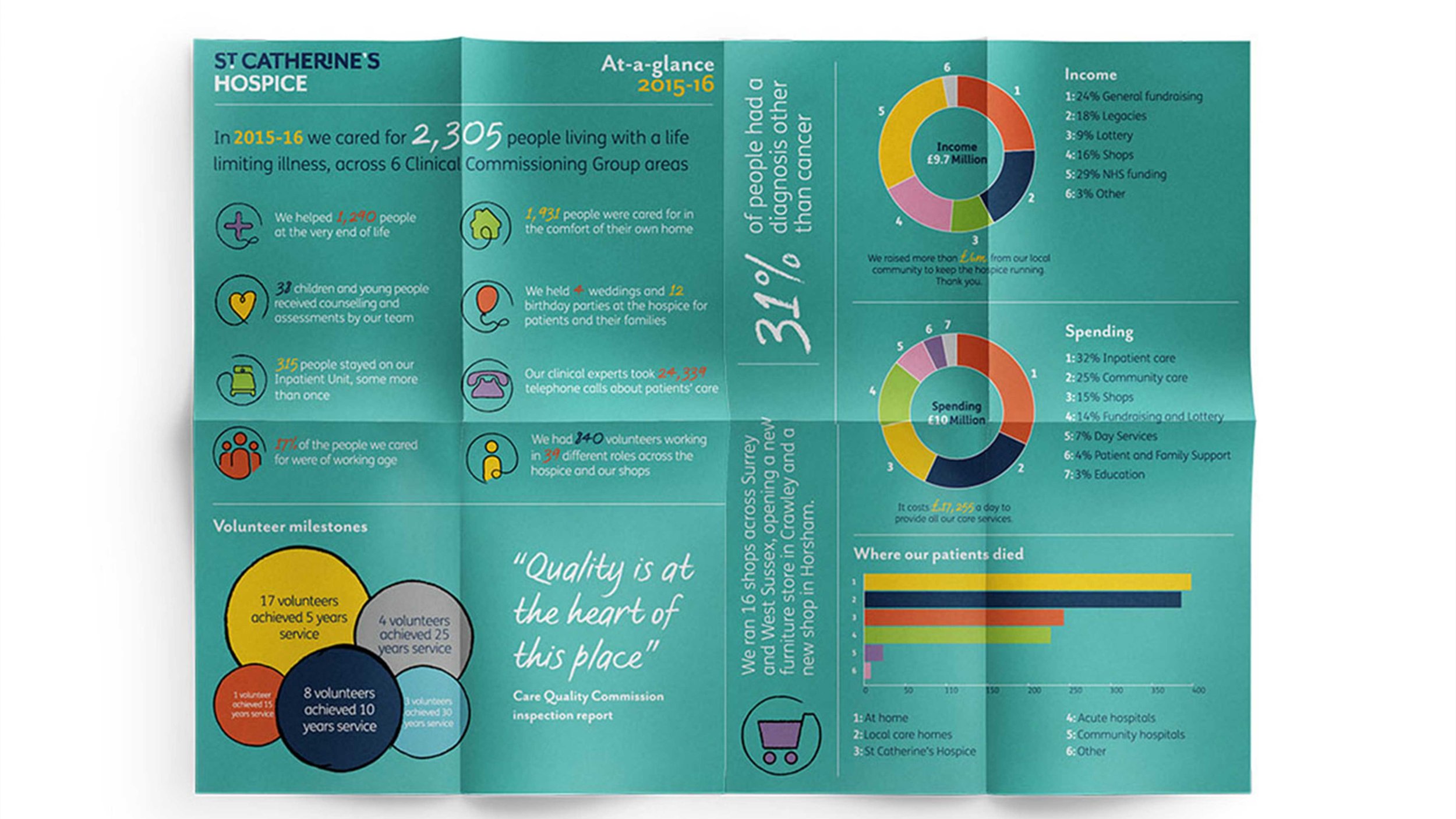 Editorial design. St. Catherine's. Rich C Studio. Someone Studio, London. Graphic Design Studio, Frome.