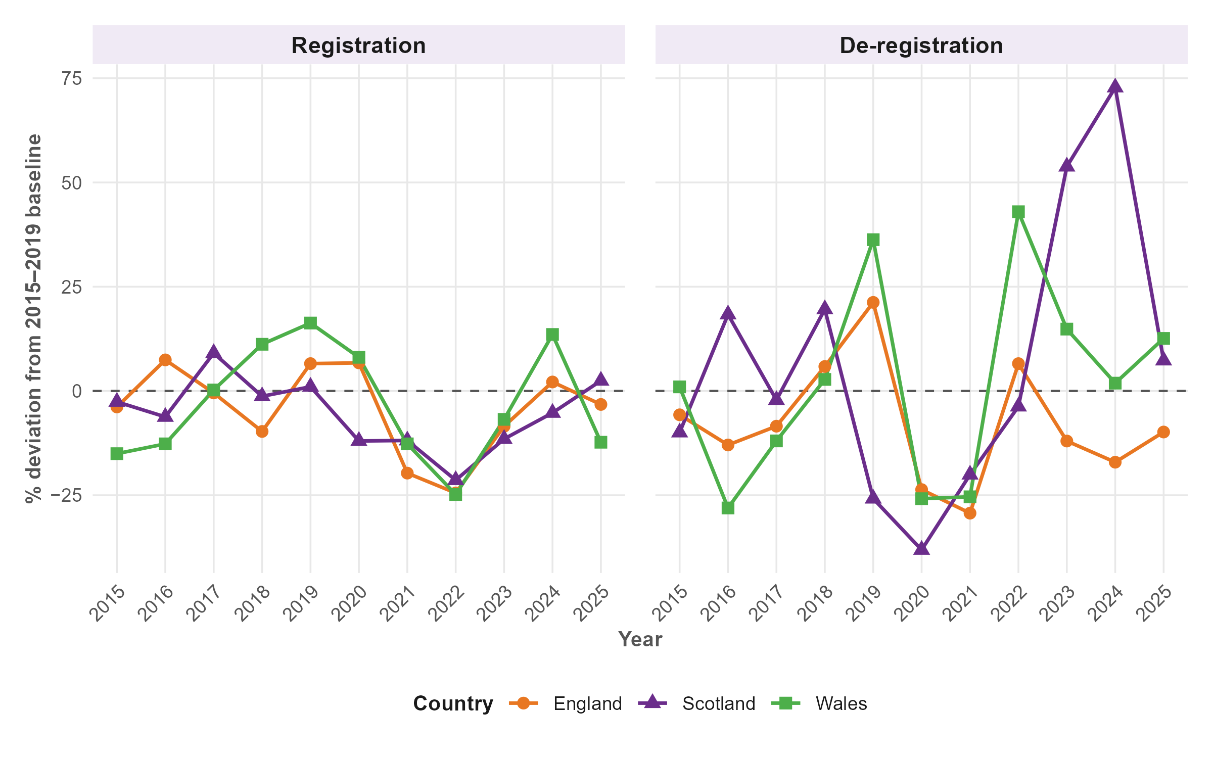 Scotland's charity sector is restructuring — but are social enterprises filling the gap?