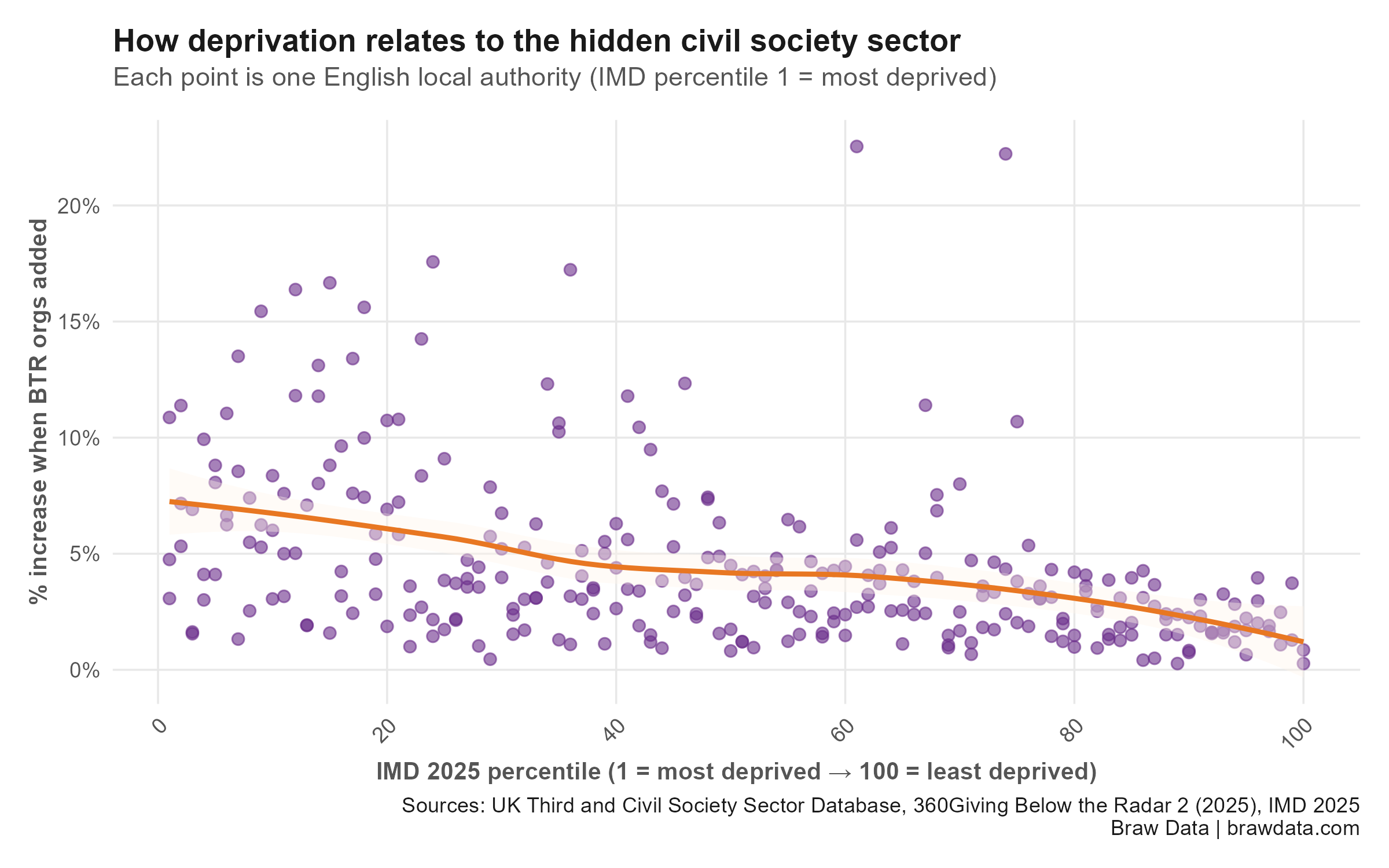 Below the radar: which communities have the most hidden civil society?