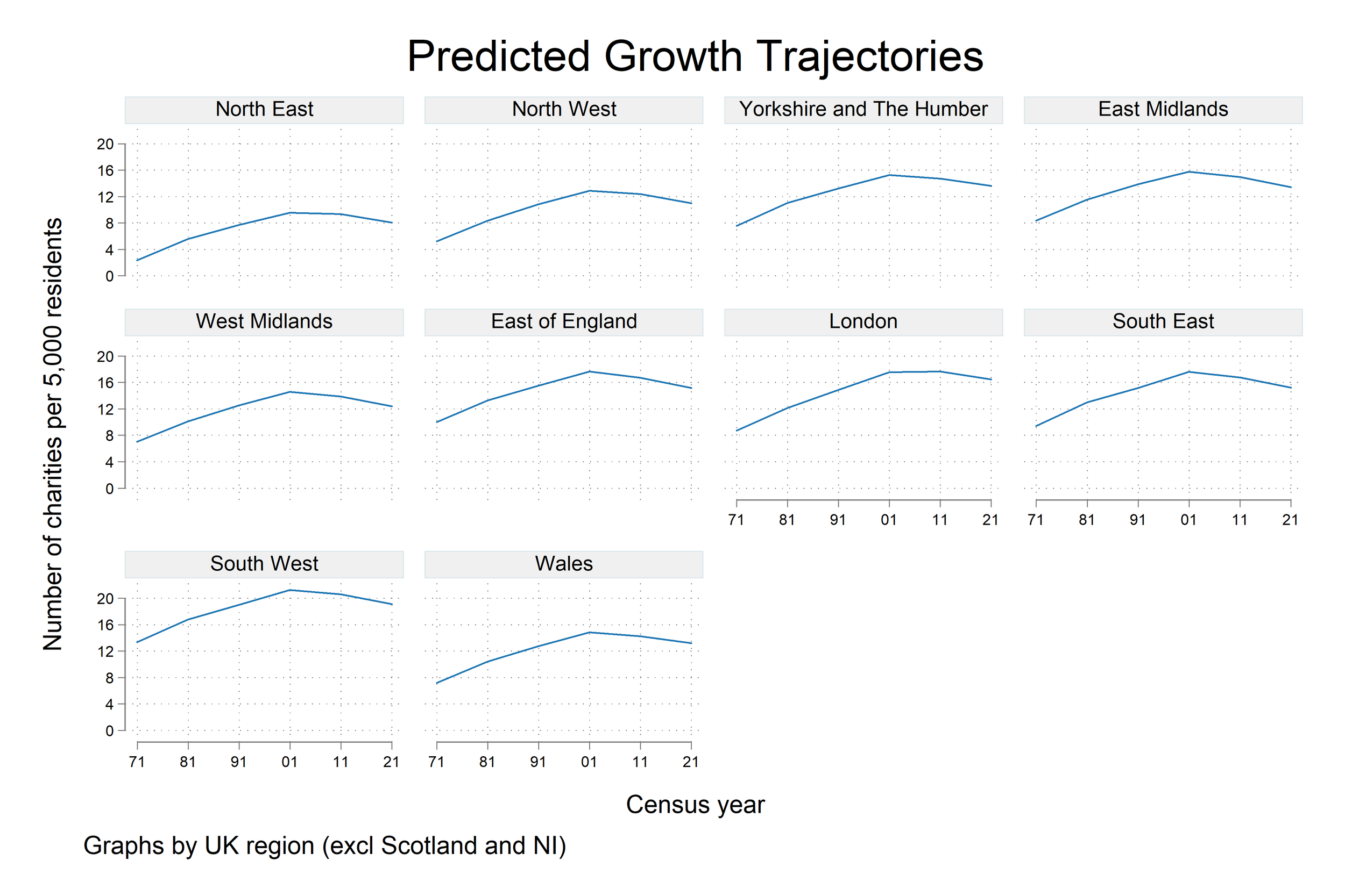 Charities rose and fell together — what does that mean for policy?