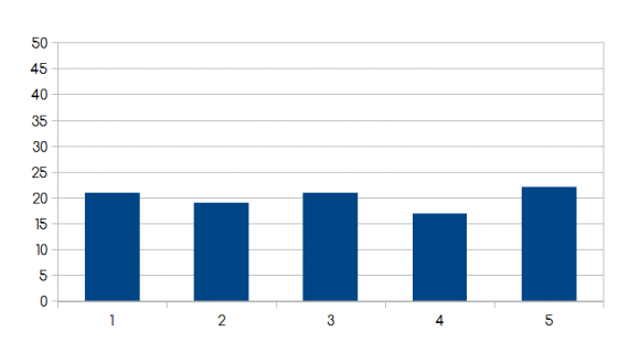 statistics for phd