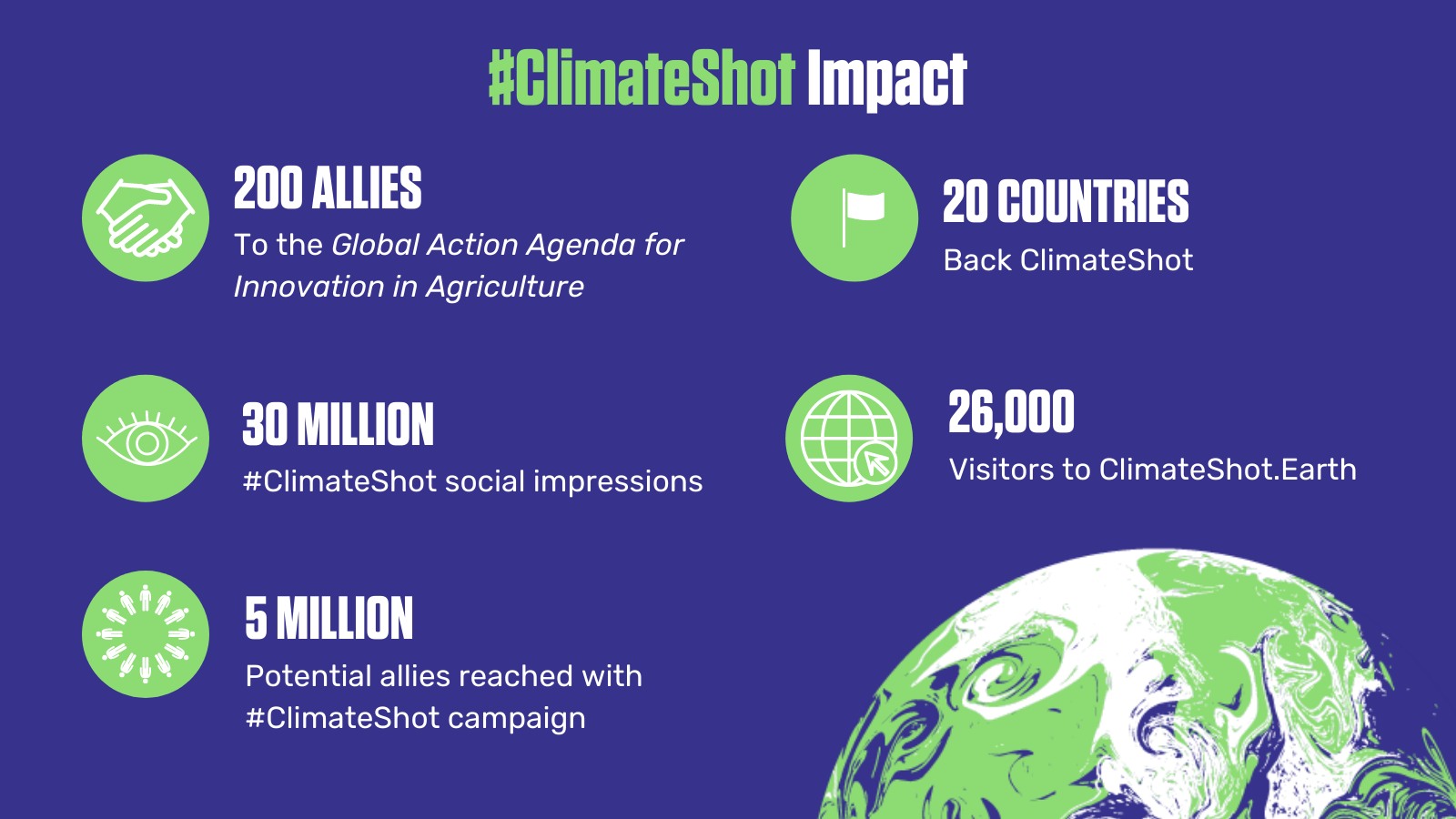 ClimateShot in the News!