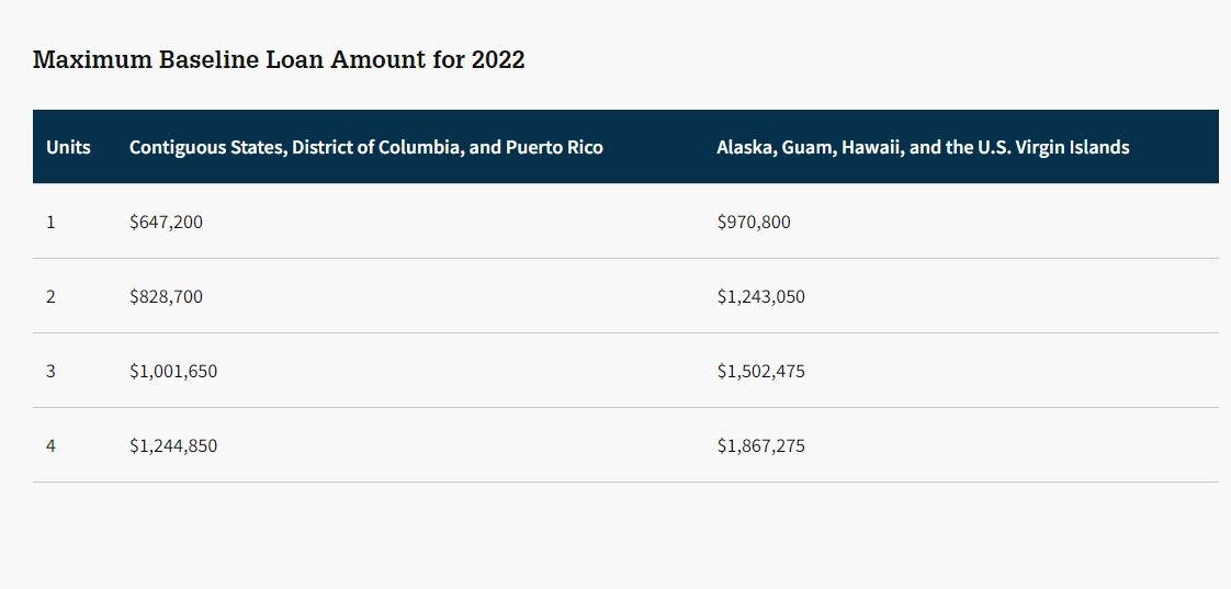 Fannie Mae Announces New County Loan Limits for 2022 — Iris Mortgage