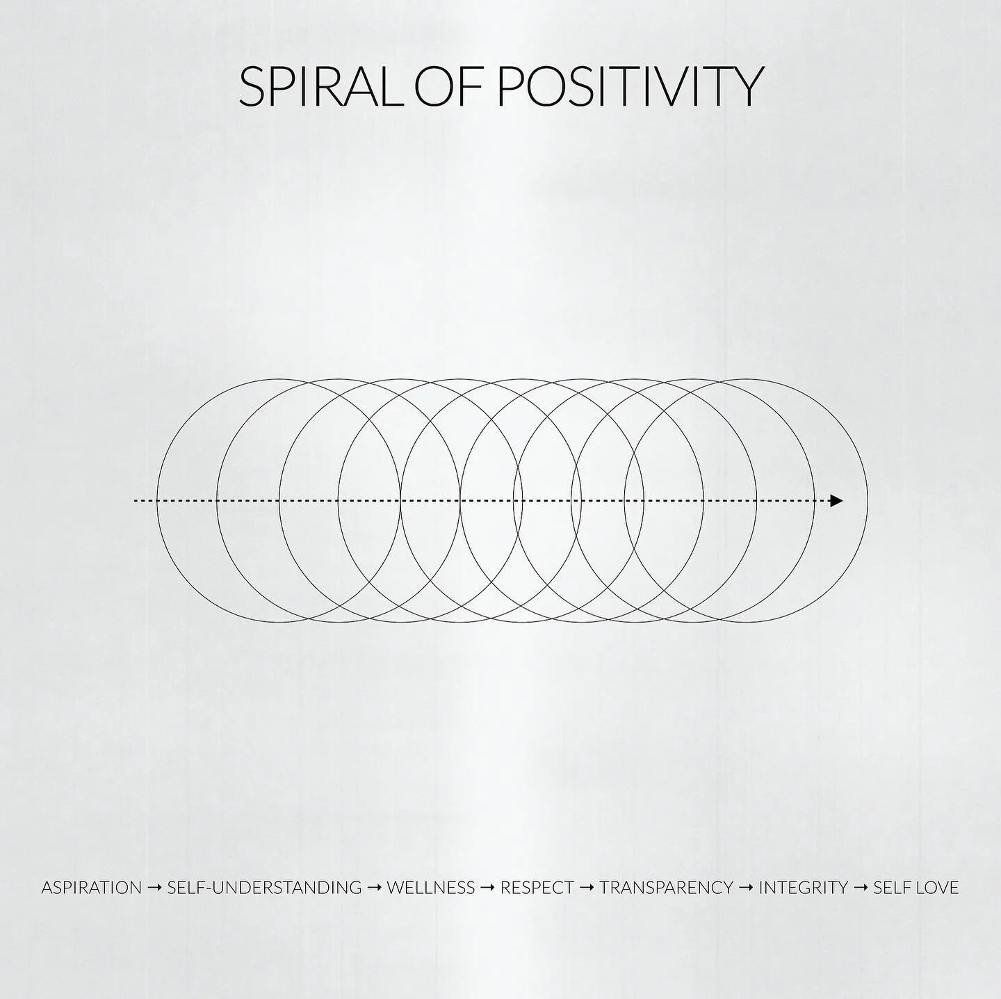 We experience life through a series of chain reactions - it's up to YOU to decide whether you'll experience it positively or negatively.