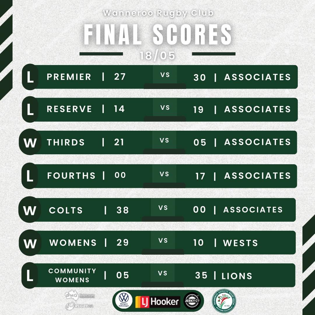 Final scores from yesterday

Massive effort all round from our senior teams! A lot of prep to be done at trainings this weekend and even more prep goes ahead as we come up to our ladies day

You don&rsquo;t want to miss out