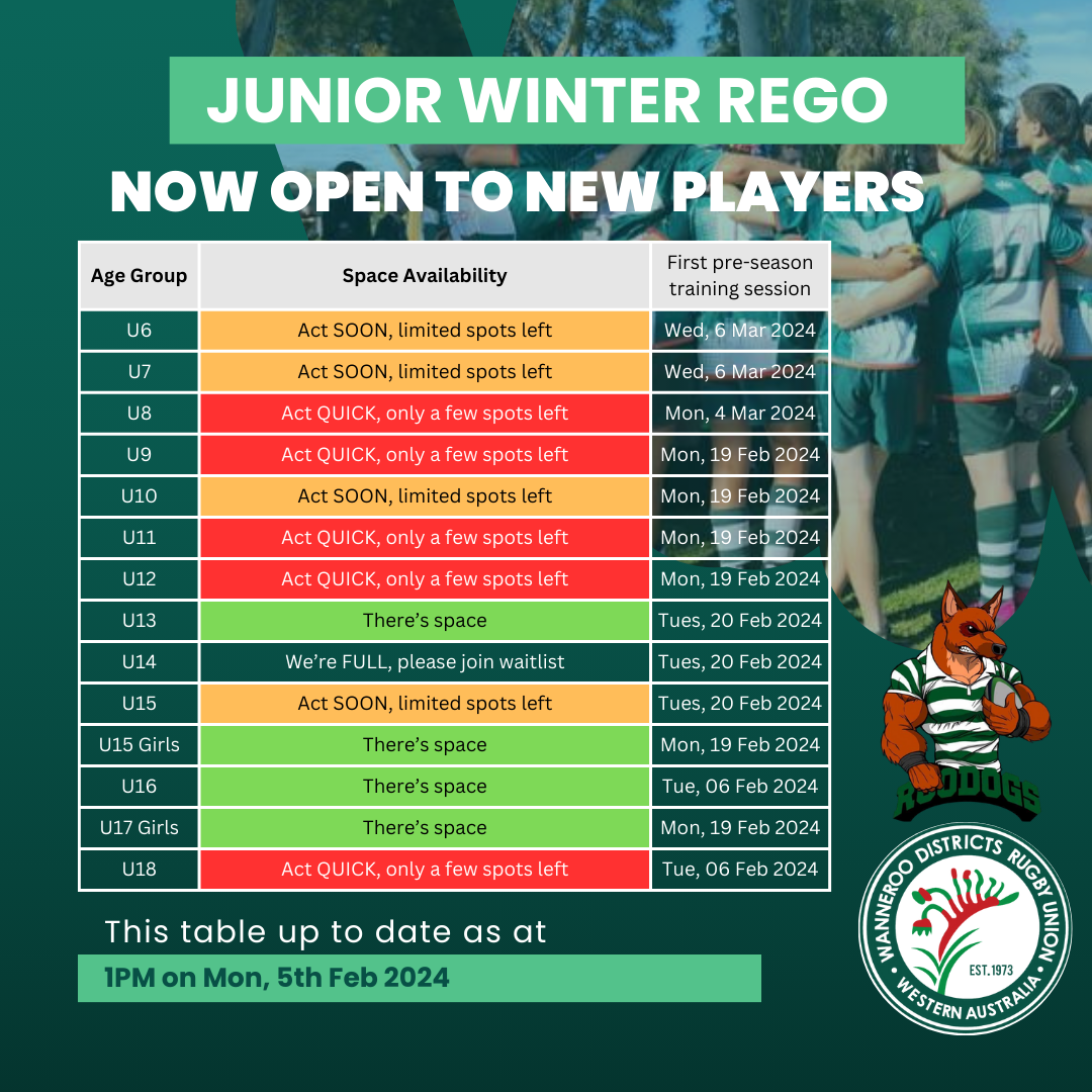 Wanneroo Rugby Union Club