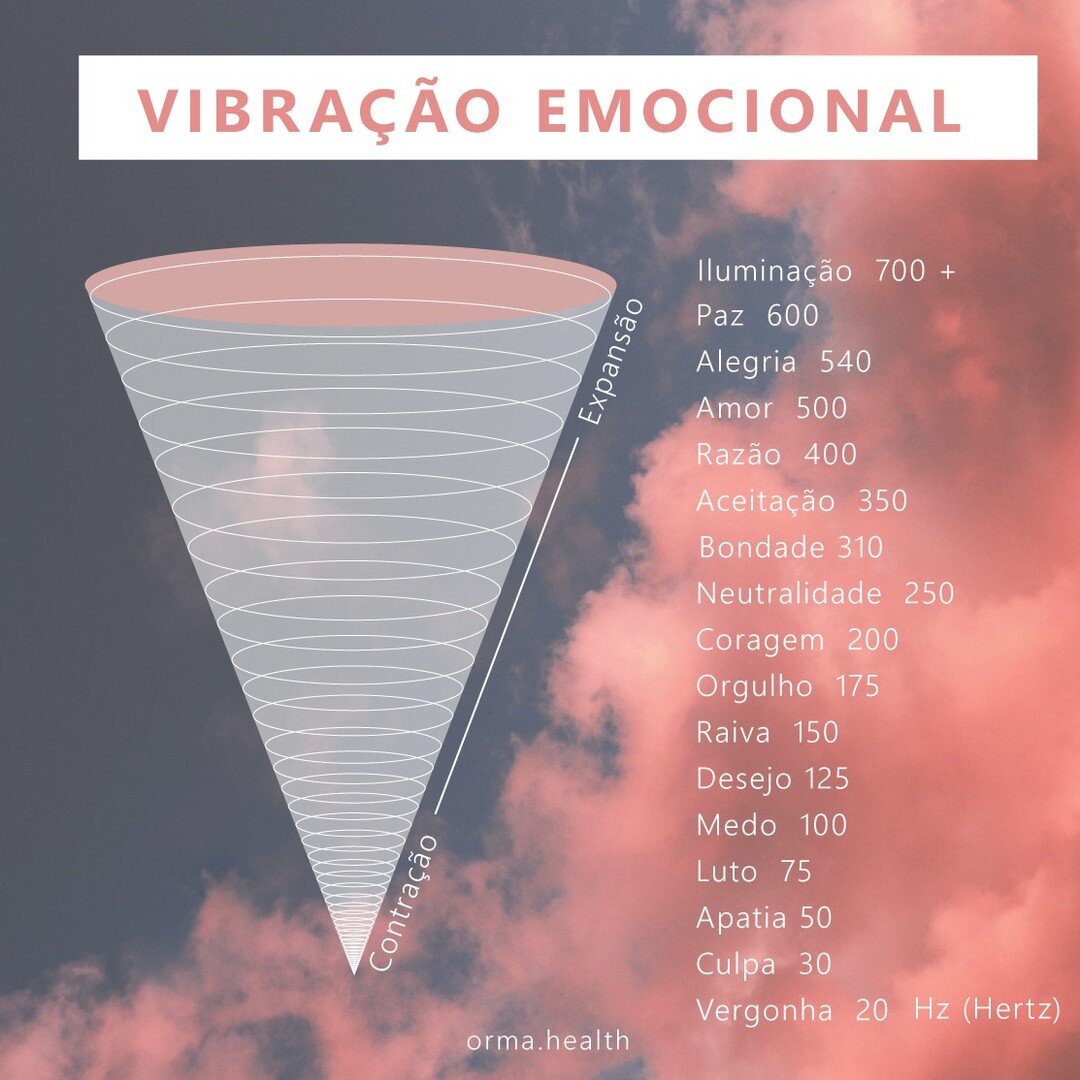 A vibra&ccedil;&atilde;o energ&eacute;tica que emanas &eacute; a tua primeira apresenta&ccedil;&atilde;o para o mundo, ainda antes de dizeres o teu nome. 

Tu &eacute;s aquilo que escolhes vibrar. 
Tu &eacute;s geradora e criadora da tua energia. 
Tu