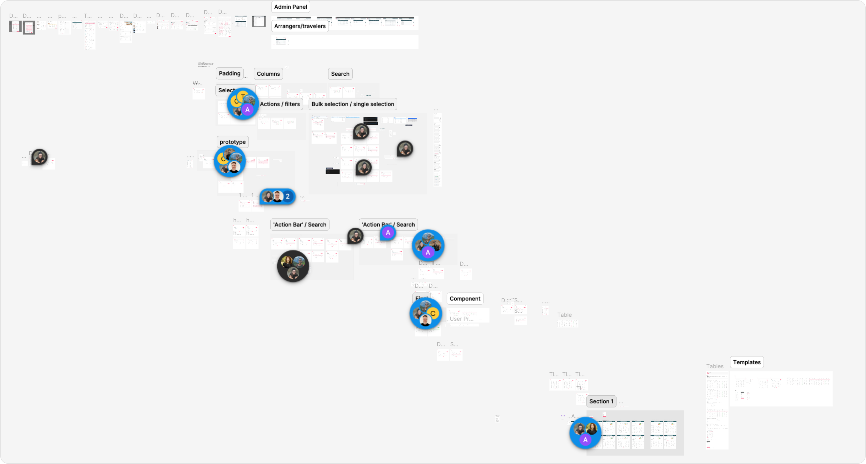 A digital diagram or mind map with various interconnected nodes and labels related to a project or presentation, including sections titled 'Admin Panel,' 'Actions/filters,' 'Prototype,' 'Components,' and 'Templates,' with user avatar icons indicating collaboration.