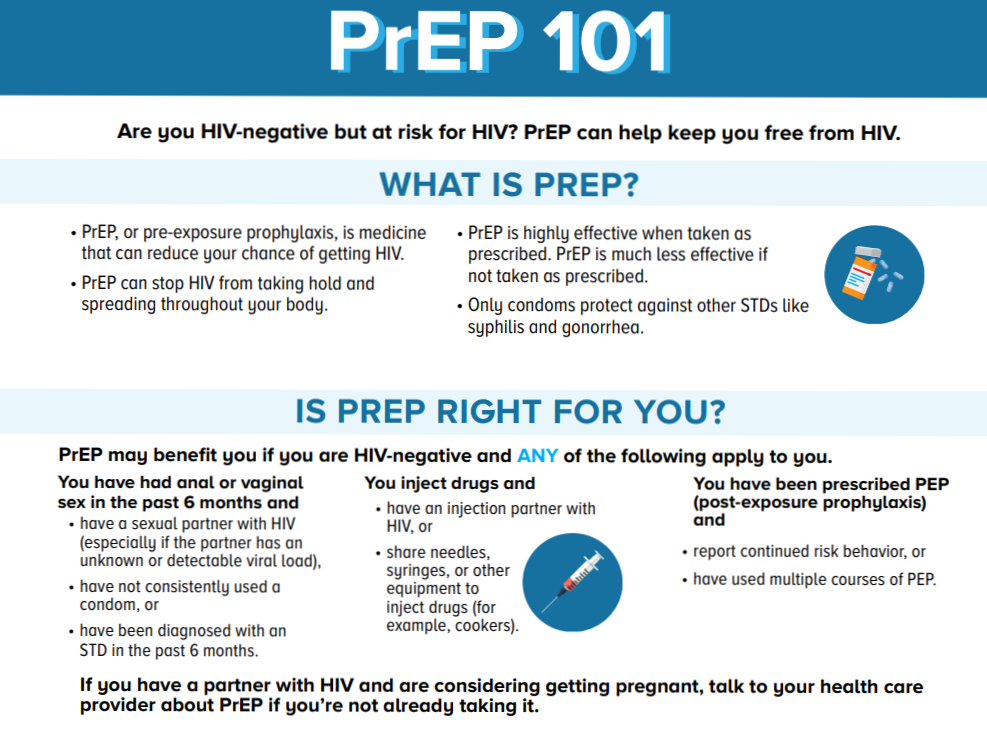 Infographic titled "PrEP 101" explaining that PrEP is medicine to prevent HIV. It notes it is highly effective when taken as prescribed, does not prevent other STDs, and may benefit HIV-negative people with recent risk, including unprotected sex.