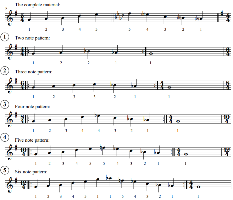On Patterns 1