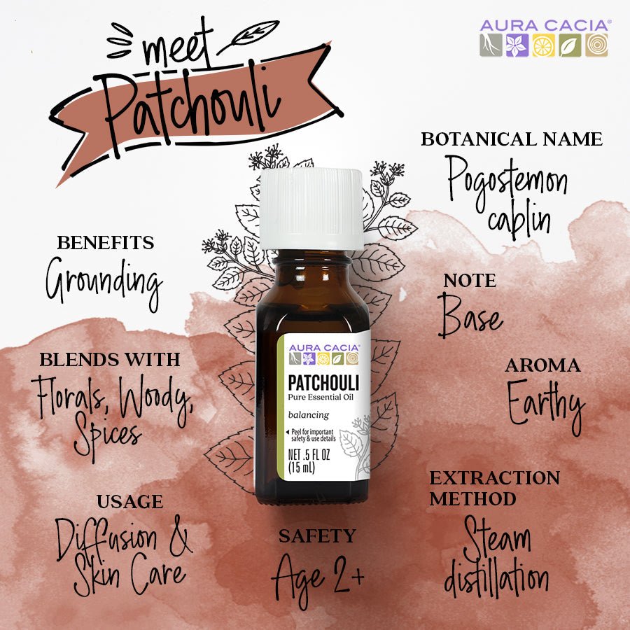 PatchouliInfographic_ffbfe181-d3cd-40bc-9e4f-92c378a7e909.jpg