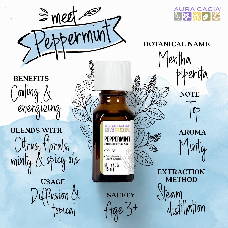 PeppermintInfographic_dc075c54-82b4-4f38-abeb-1fe96d38a0f8.jpg