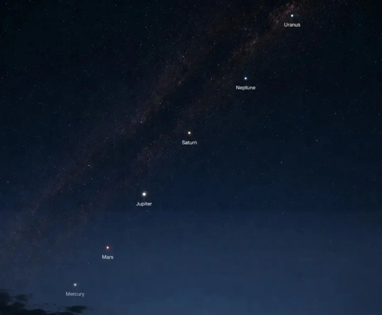 Skywatch: Dawn planet alignment
