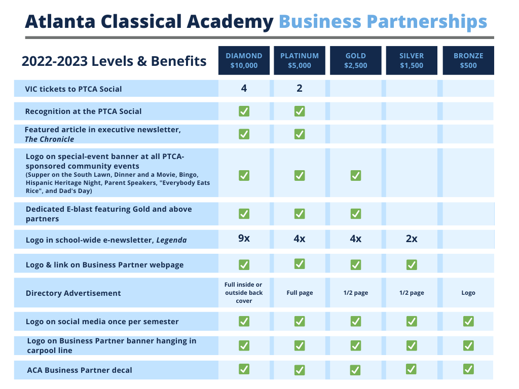 ACA - Business Partner Levels 2022-2023 (1).png