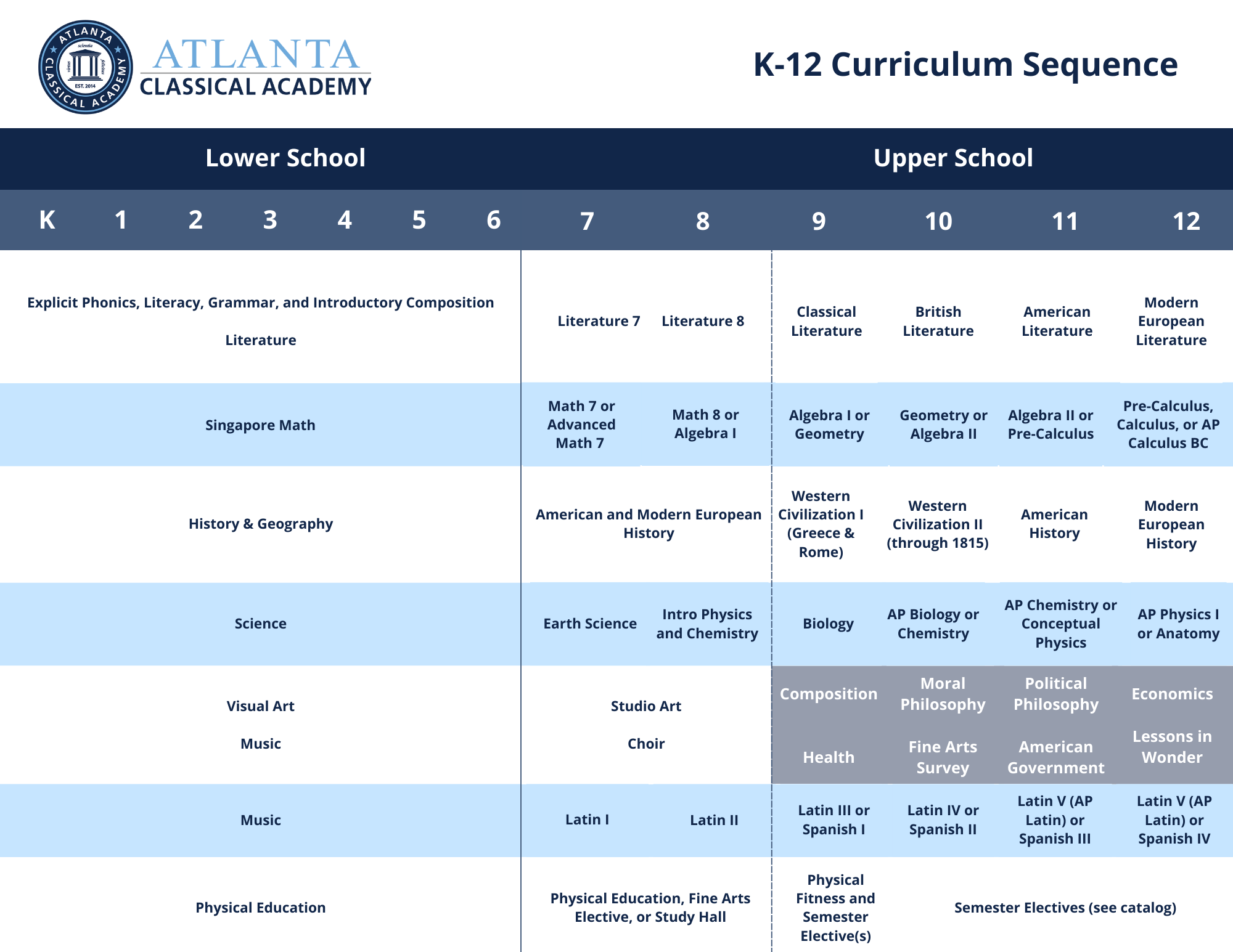 K-12 Curriculum Sequence.png