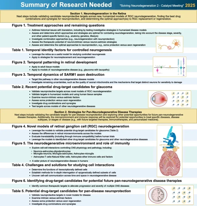 New Paper in Molecular Neurodegeneration