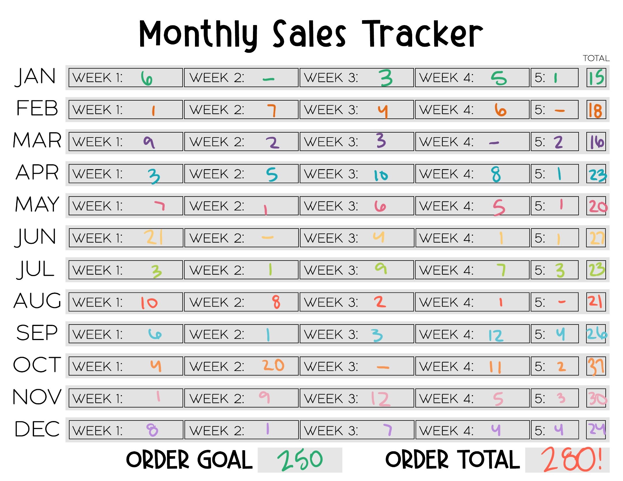 Monthly Sales Tracker Weekly EXAMPLE.jpg
