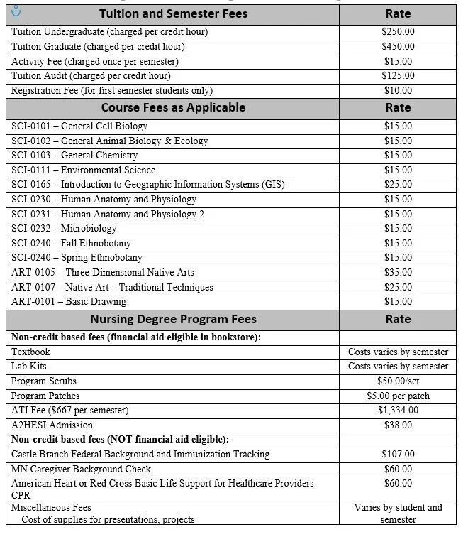 Tuition and Fees — Education for college students seeking a degree or ...