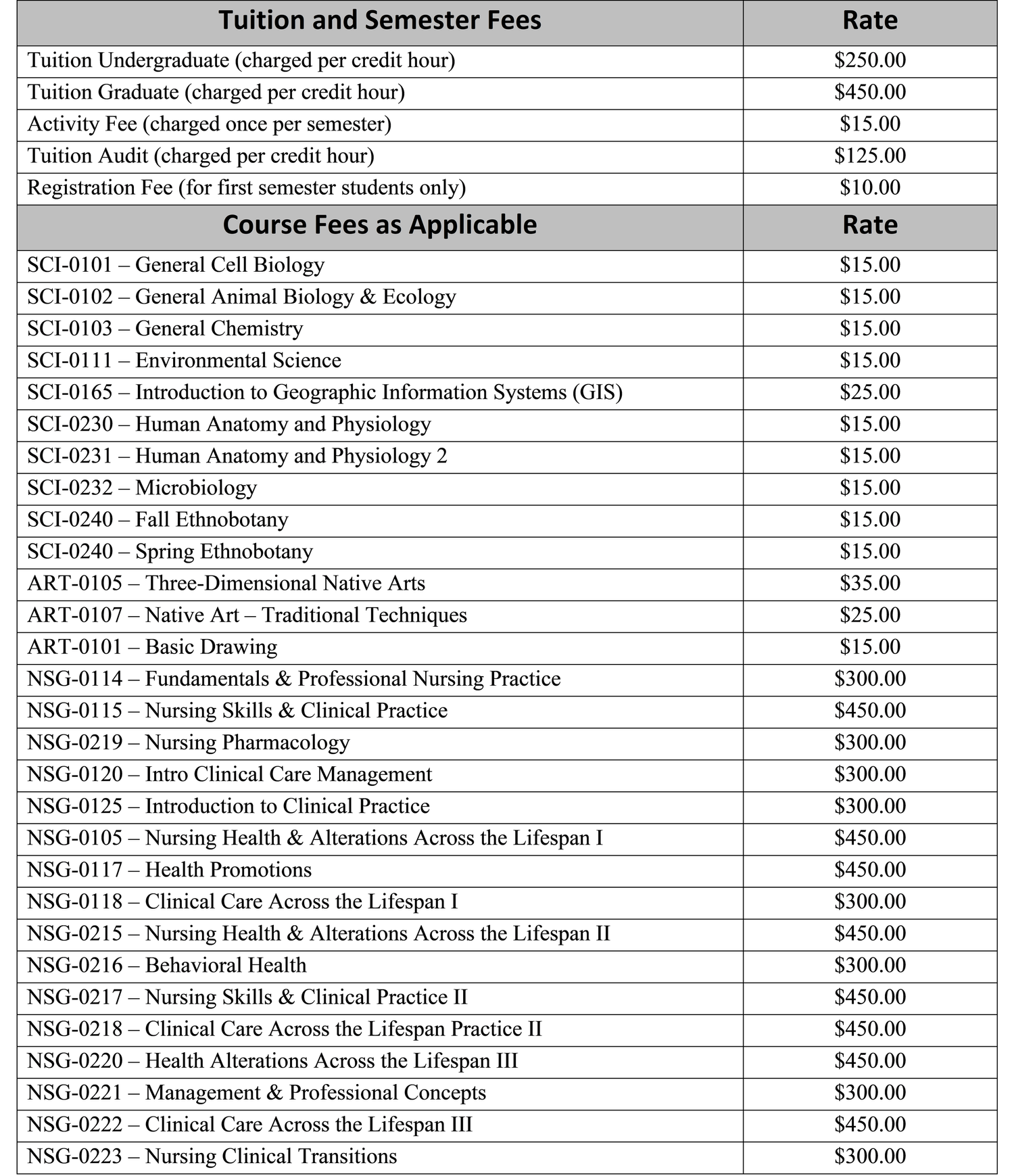 Ucr Federal School Code - 2z1ze6n
