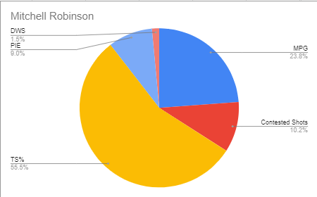 Mitch Pie Chart.PNG