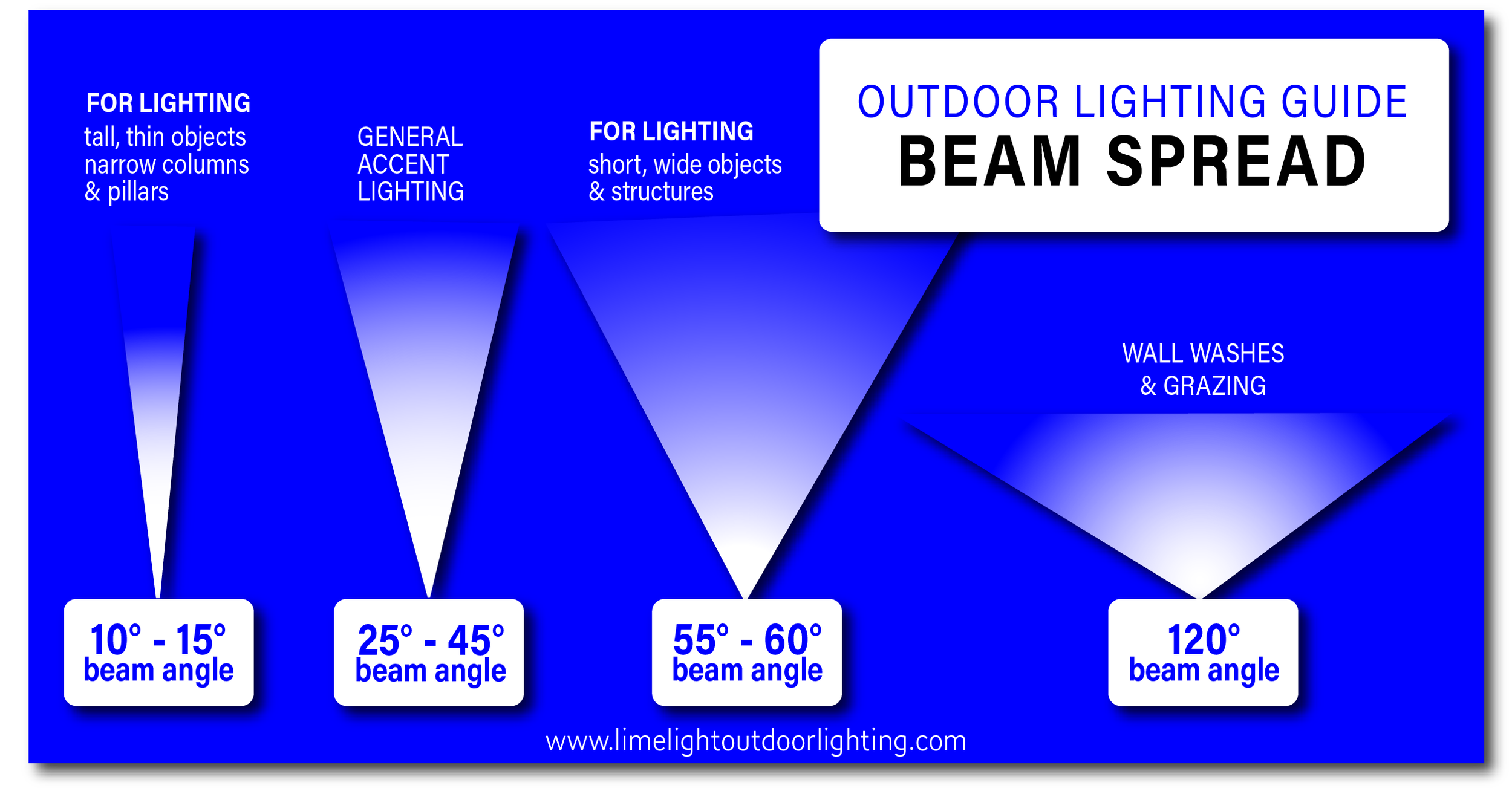 Outdoor Basics – Kelvin, Lumens, Beam Spread — Limelight Outdoor Lighting
