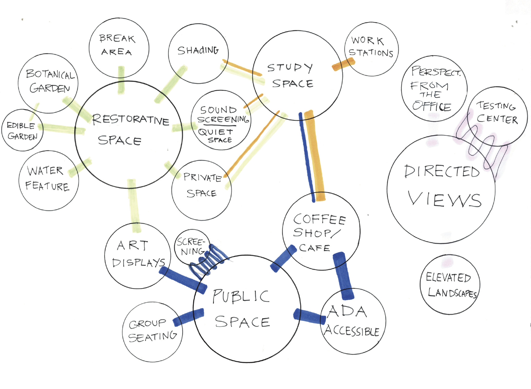 Program Diagram / Mapping Relations