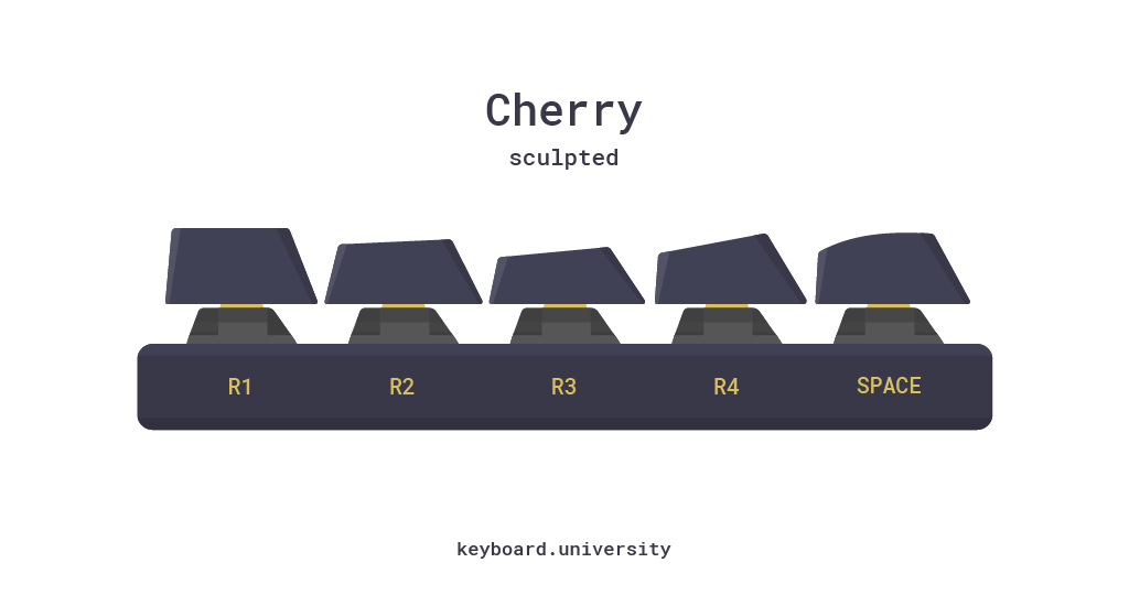 Keyboard Keycaps Sizes | The Ultimate Keycap Guide For Your Mechanical ...